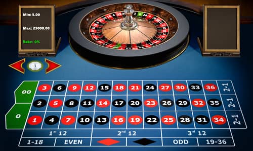 American roulette at GGbet
